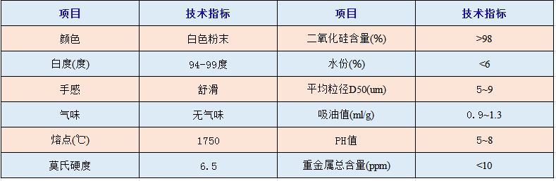 技術(shù)指標(biāo):.png